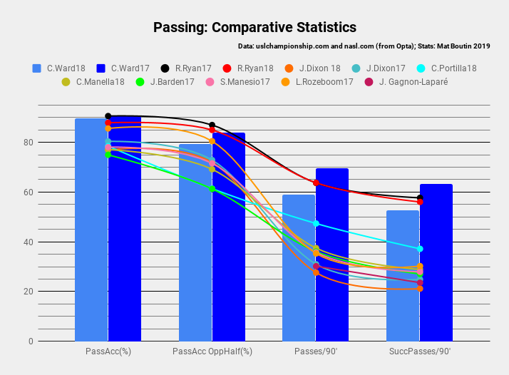 Passing_ Comparative Statistics